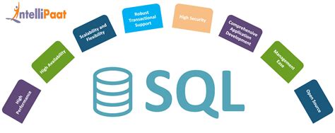 Top Essential Features Of Sql Intellipaat