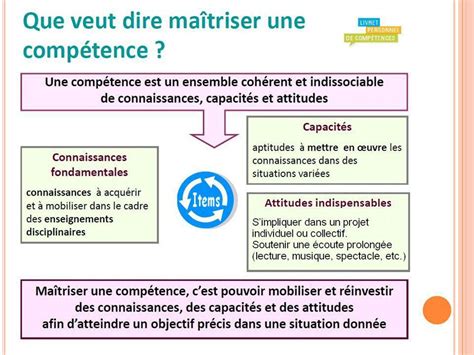 LÉVALUATION AU SERVICE DES DISPOSITIFS DAIDE ET VALIDATION DES ACQUIS