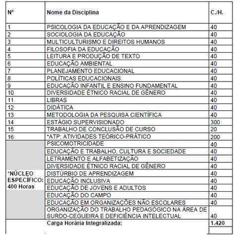 PEDAGOGIA 2ª LICENCIATURA E COMPLEMENTAÇÃO PEDAGÓGICA