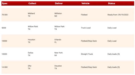 The 16 Best Load Boards (For Truckers, Dispatchers & Carriers) – freightcourse