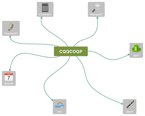 CQQCOQP Xmind Mind Map Template Biggerplate