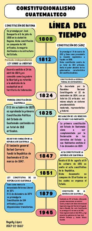 Calameo Infografia Linea Del Tiempo Timeline Historia Moderno