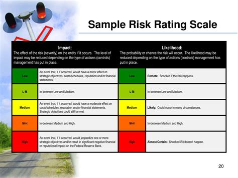 Ppt Risky Business Risk Management On The Road To Innovation