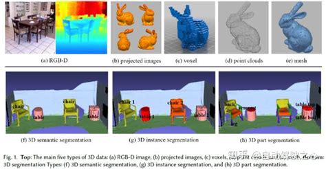 史上最全 基于深度学习的3D分割综述RGB D 点云 体素 多目 知乎