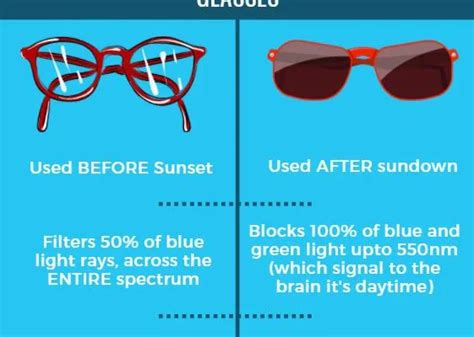 Do Blue Light Glasses Work Everything You Need To Know The Tech Edvocate