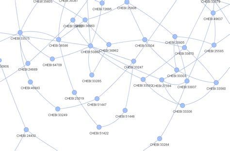 How To Display Node Attributes On A Networkx Graph Visualized With