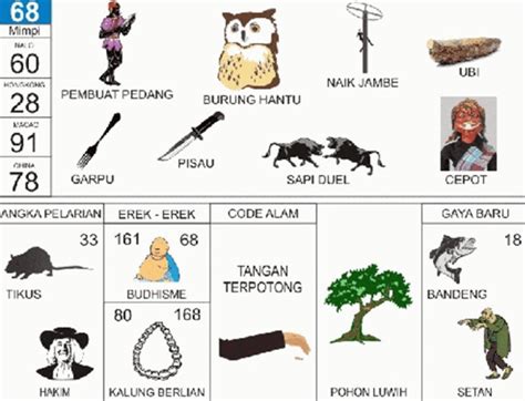 Erek Erek 2d Lengkap Bergambar Cara Mudah Menafsirkan Mimpi