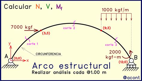 Análisis Estructural De Arco Circular — Hive