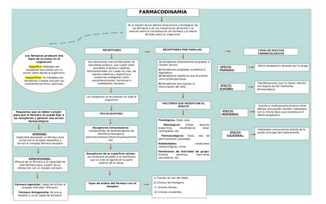 Principios Generales De Farmacolog A Introducci N Y Conceptos Hot Sex