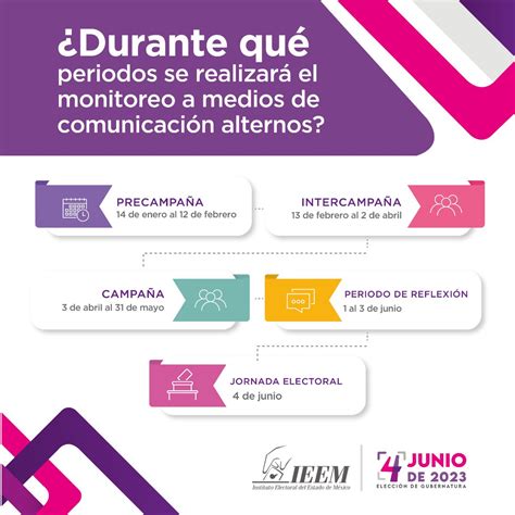 IEEM on Twitter Conoce los periodos en los que el IEEM realizará el