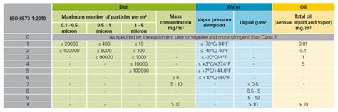 Adsorption Air Dryers Qualtrec Solutions