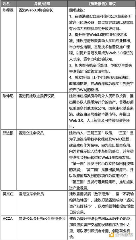 金色观察丨2023香港特首《施政报告》里会有哪些web3亮点？ 手机新浪网