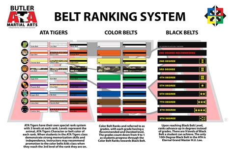 Ata Rank System Butler Ata Martial Arts Martial Arts Rank