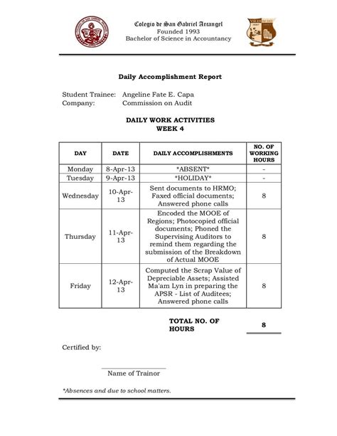 Narrative Report In Ojt Artofit