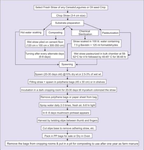 Bayer Process Flow Diagram Bayer Process Flow Scheme [7]