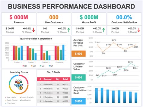 Business Performance Dashboard For PowerPoint And Google Slides PPT