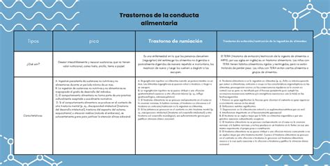 Actividad 13 Cuadro Comparativo De Trastornos De La Conducta