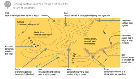 How To Calculate Relief On A Topographic Map - Oconto County Plat Map