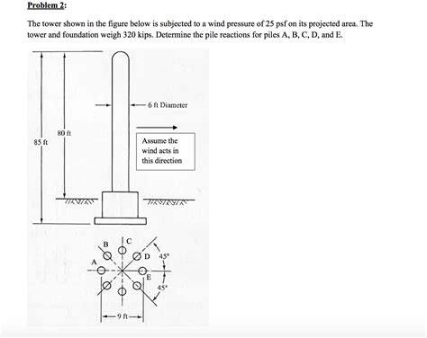 The Tower Shown In The Figure Below Is Subjected To A Chegg