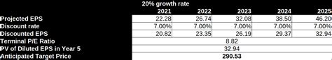 Volkswagen AG Stock: Further Upside To €290-300 Possible (OTCMKTS:VWAGY ...