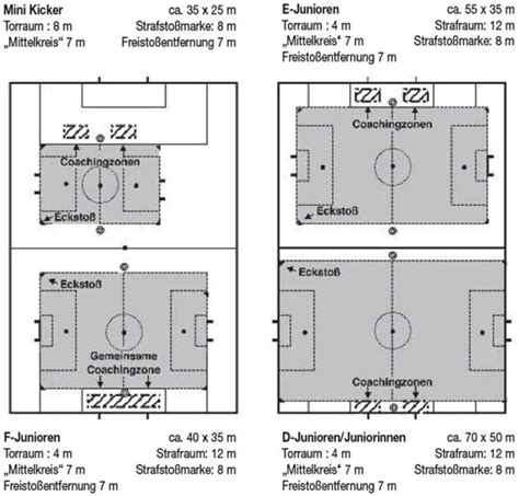 Fußball und Leichtathletik Verband Westfalen e V Spielfeldgrößen