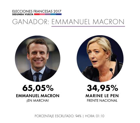 La Segunda Vuelta De Las Elecciones En Francia En Directo