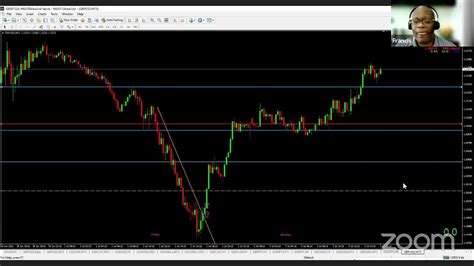 How To Manually Use Trailing Stops For Bigger Forex Profits Youtube