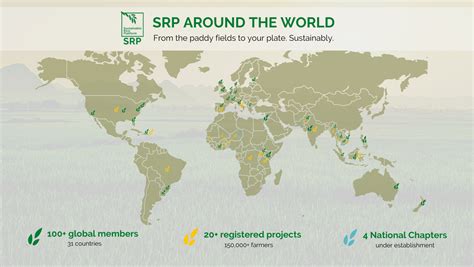 Srp Around The World Sustainable Rice Platform Srp