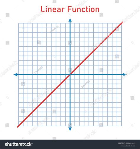 Linear Function Graph Function Mathematics Graphing Stock Vector