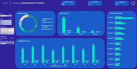 Planejamento de Manutenção Preventiva Dashboard Matheus José