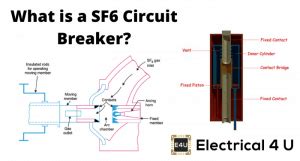 SF6 Circuit Breaker: What Are They? (Types and Operation) | Electrical4U