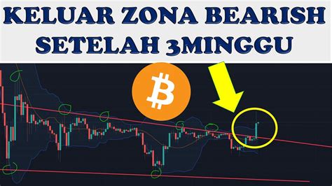 Bitcoin Keluar Dari Zona Bearish Minggu Ini I Fakeout Atau Ke K