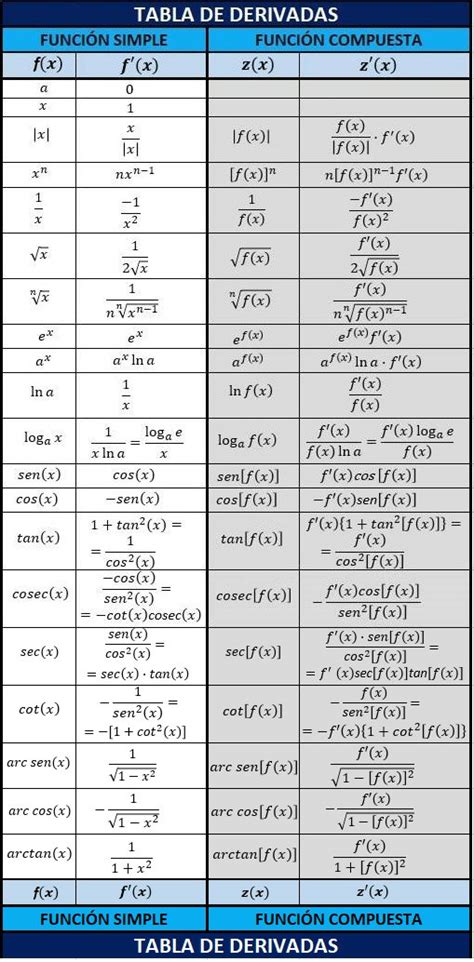 Reglas De Derivación Universo Formulas