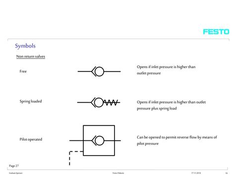 Basic Hydraulic Symbols