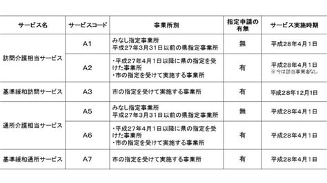 介護予防・日常生活支援総合事業者の指定手続等 飛騨市公式ウェブサイト