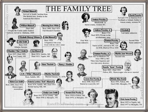 Elvis Presley Family Tree