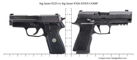 Sig Sauer P225 vs Sig Sauer P320-XTEN COMP size comparison | Handgun Hero