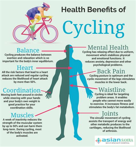 Health Benefits Of Cycling Visually