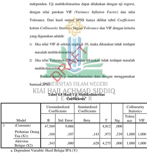 Uji Asumsi Klasik Analisis Dan Pengujian Hipotesis