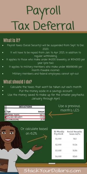 The Payroll Tax Deferral Military Guide And Budget Plan Stack Your Dollars