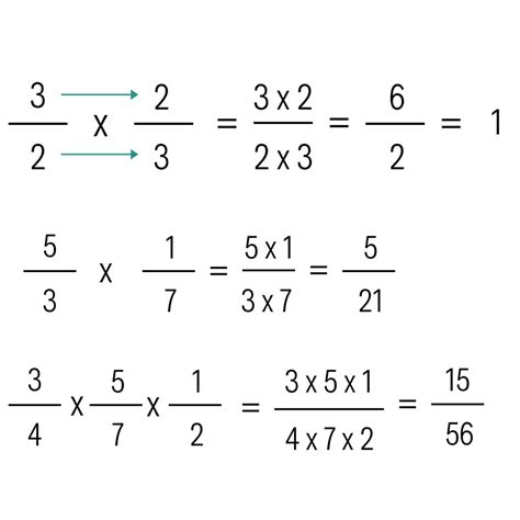 Sabes C Mo Se Realiza La Multiplicaci N De Fracciones Yo Soy Tu Profe