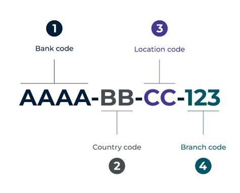 Swift Bic Codes In India