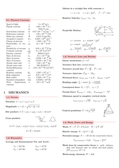 Solution Neet Physics Formula Sheet For All Chapter Studypool