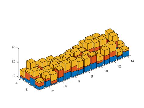 Stacked Bar3 » Mike on MATLAB Graphics - MATLAB & Simulink