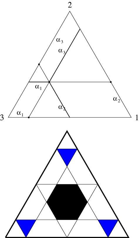 Upper triangle shows triangular coordinates... | Download Scientific ...