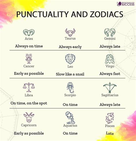 Yearly Horoscope 2023 Predictions For Each Zodiac Sign For The New Year