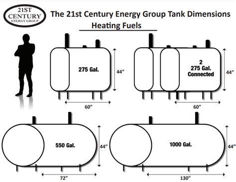 Oil Tank Chart 54 Off Gf Planende