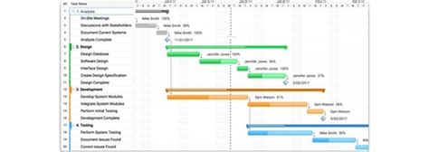 نمودار گانت Gantt Chart بهترین روش برای تجسم پیشرفت پروژه