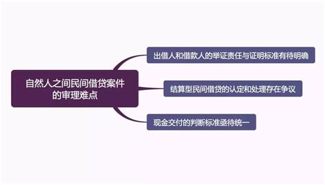 自然人之间民间借贷案件的审理思路与裁判要点凤凰网