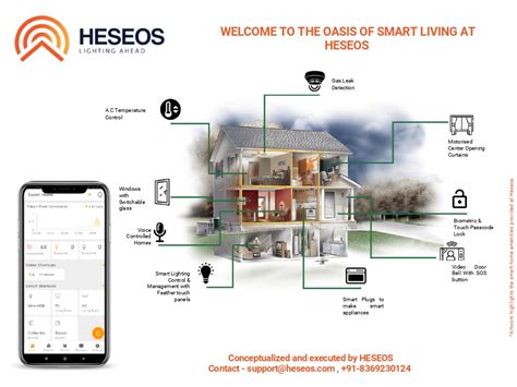 Heseos Undertakes The Biggest Home Automation Project In India Aims To